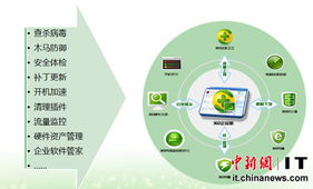 360發(fā)布第三代企業(yè)安全產(chǎn)品，賦能數(shù)字時代企業(yè)管理，用戶量突破760萬