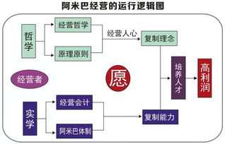 背離商學(xué)院法則的西貝 非典型管理的50億營(yíng)收之道