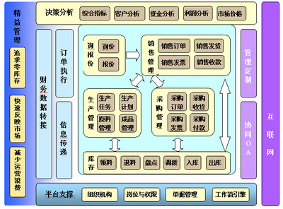 精益之道，驅(qū)動(dòng)未來(lái) Serp企業(yè)精益管理系統(tǒng)的戰(zhàn)略價(jià)值與實(shí)踐路徑