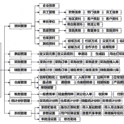 條碼防呆系統(tǒng)按需定制 河北企業(yè)管理的新引擎