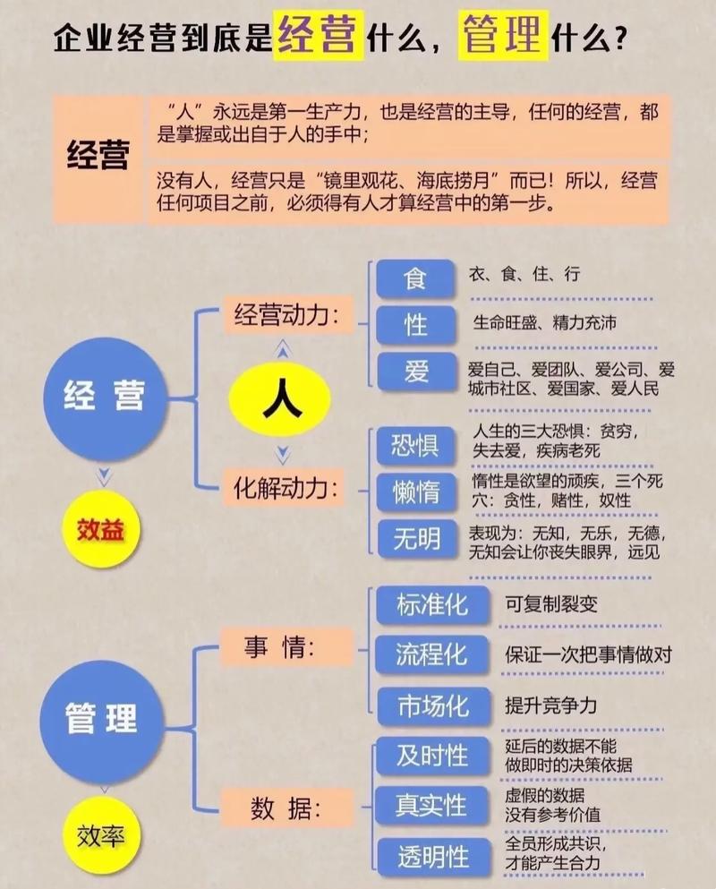 企業(yè)經(jīng)營(yíng)的本質(zhì) 從“管”到“營(yíng)”的思維重塑