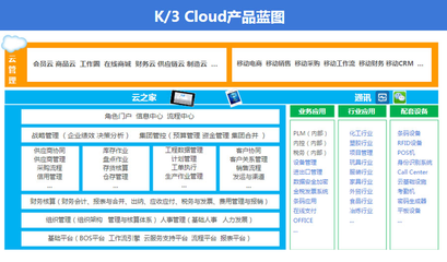 金蝶K3cloud 多組織架構(gòu)下企業(yè)財(cái)務(wù)、進(jìn)銷(xiāo)存與生產(chǎn)制造的智能管理引擎